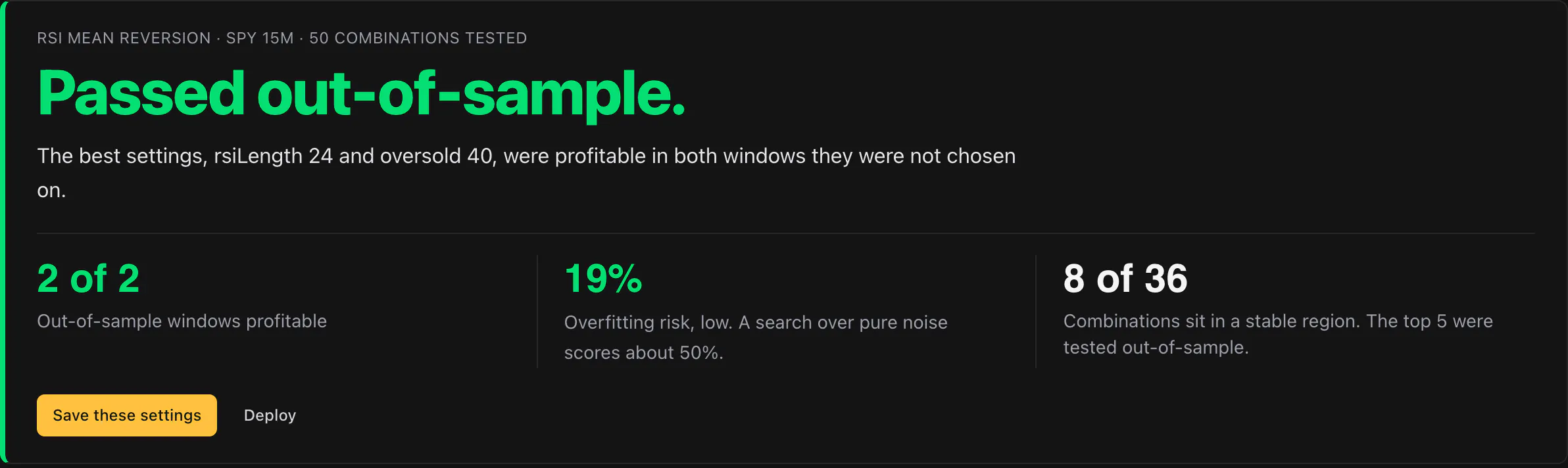 Result: passed out-of-sample, 2 of 2 windows profitable, 19% overfitting risk, 8 of 36 combinations in a stable region.