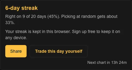 A 6-day streak with Share and Trade this day yourself buttons